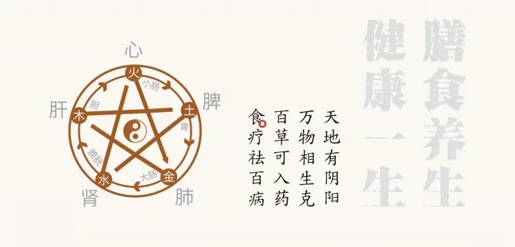 大垵堂健康小知識(shí)